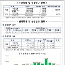 거제시 인기 관광지와 맛집 이미지