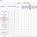 호산대학교 이미지
