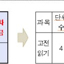 ｢학교생활기록 작성 및 관리지침｣ 신ㆍ구조문 대비표 (19학년도 3월부터 적용) 파일 첨부 이미지