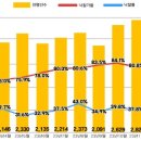 장승백이부동산신연수점공인중개사사무소 이미지