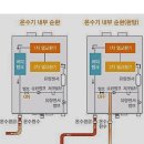 경동가스 이미지