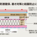 일본 목조주택 지붕구성 --- 국내 단열법규 이하단열임 이미지