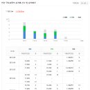 대백연합치과의원 이미지