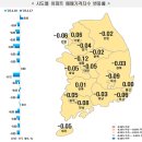 충청권 아파트 가격, 하락세 지속 이미지