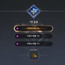 각인 1번 치확 전일일은 버려야겠죠? 이미지