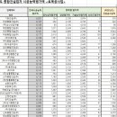 청지환경(주) 이미지