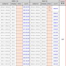 중도입사자 퇴직시, 연차수당 계산할 때 이미지