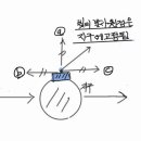 ** 우주에서 우주선기차에서 발사한 우주 모든 물질(총알,빛알)의 (운동량)크기는 모두다 동일합니다.(패러독스,(224) ** 이미지