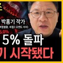미국채 5% 돌파… 경제 폭락 신호가 시작됐습니다 이미지