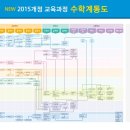 웅진프라임구래학원