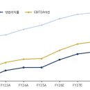 엘에스슈퍼 네이버블로그