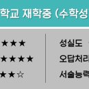 오제이수학교습소