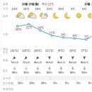 10월19일 월요일진주날씨 이미지