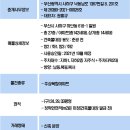 하단동142 이미지