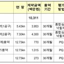 27년 완공' 부강역~북대전 IC 연결도로, 본격 용역 착수 이미지