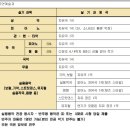 김천예술고등학교 티스토리