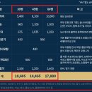 구도로통닭 이미지