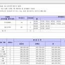 신내역 금강펜테리움 센트럴파크 이미지