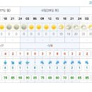 @내변산 날씨예보(맑음/ 영상10도) 이미지