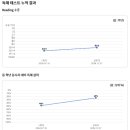 진보영어학원
