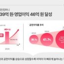 밸류업컴퍼니 이미지