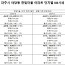 휴먼빌복덩이공인중개사사무소 이미지