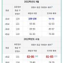 와 내가 쳤던 수능이 ㄹㅇ 불이었구나 이미지