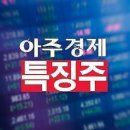 (<b>033830</b>) <b>티비씨</b> - 홍준표 윤석열 합류? 선대위 홍준표 관련주! 무야홍.