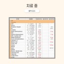블리스 동물의료센터 네이버블로그