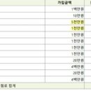 3대 질병 보험 들려고 하는데 DB손해보험 어린이보험 보장 괜찮은지 봐주세요! 이미지