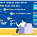 한경관리 이미지