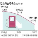 현대이동주유소 이미지