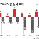 네오뷰 이미지