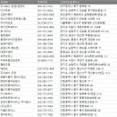 (주)전국자동차정비 이미지