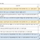 모빅테크놀러지