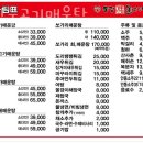 동강물고기매운탕 - 금천구 | 동강물고기매운탕
