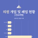 센텀서울정형외과의원 이미지