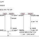 소방펌프 압력스위치 세팅방법 이미지