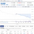 (주)컴투스홀딩스 이미지