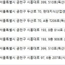 ㈜오토핸즈마이렌터카 | 금천구렌터카