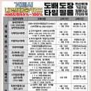 현대직업기술학원