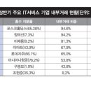 현대오너서비스 이미지
