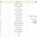 수원화성장례지도사교육원 이미지