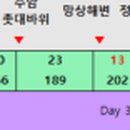 국토종주자전거길1-352 이미지