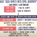 2025년 9월 18일(목) : 엇갈린 기대 연준 금리 결정, 후풍은 있으나 방향성은 유지 이미지