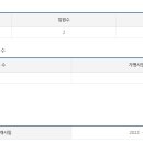취향에프앤비