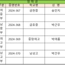 연현중학교_상 | 제35회 CBS 배 전국 중고 배구대회 결승 결과 및 수상내역