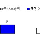 오이 유통 중 선도유지를 위한 품질관리기술 개발 이미지