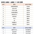 (주)서진물산
