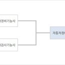 수정자동차정비 이미지